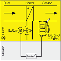 Heating/Cooling control