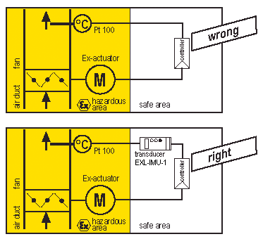 Installation of intrinsically safe circuits