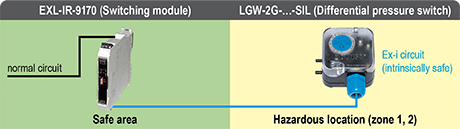 Differential pressure switch LGW-2G-SIL with switching module EXL-IR-9170 (schematic illustration of installation areas)